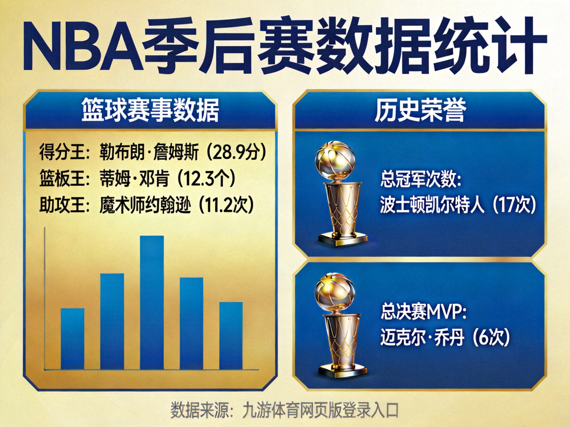 NBA季后赛数据统计 – 九游体育网页版登录入口篮球赛事数据与历史荣誉